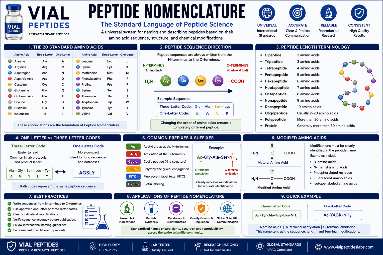 You are currently viewing Peptide Nomenclature: A Complete Guide to Naming Peptides