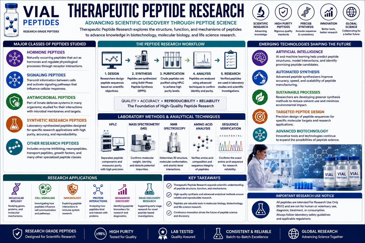 You are currently viewing Therapeutic Peptide Research: A Complete Scientific Guide