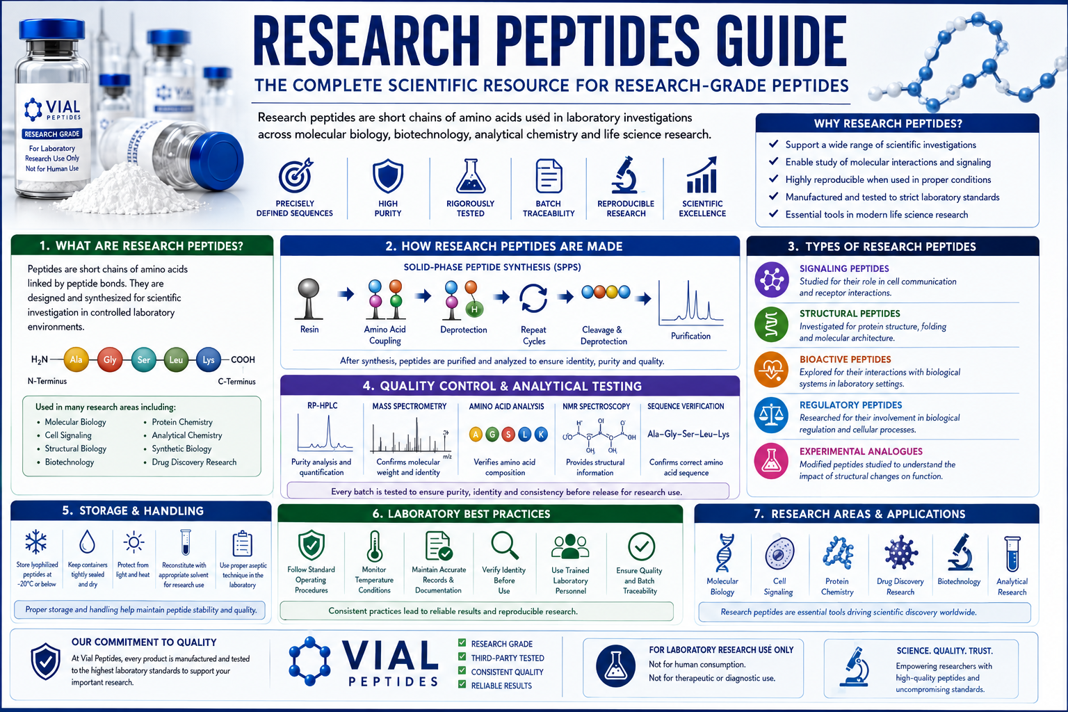 You are currently viewing Research Peptides Guide: The Complete Scientific Resource