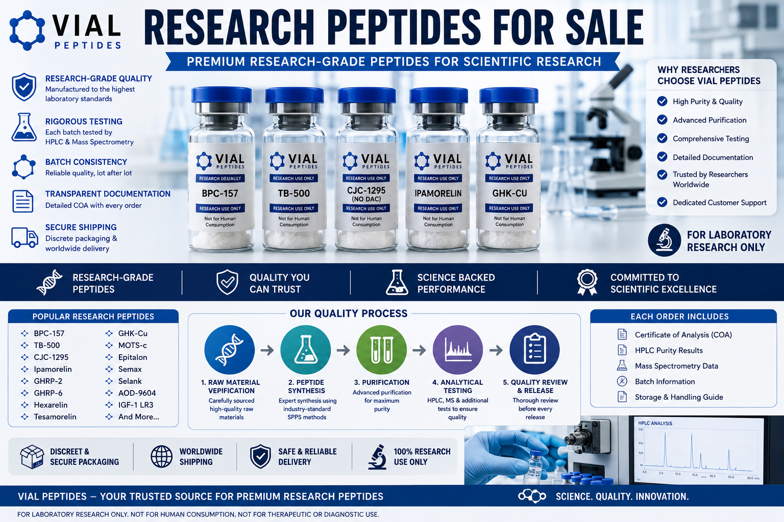 You are currently viewing Research Peptides for Sale | Premium Research-Grade Peptides