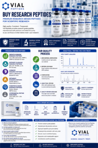 Read more about the article Buy Research Peptides | Premium Research-Grade Peptides