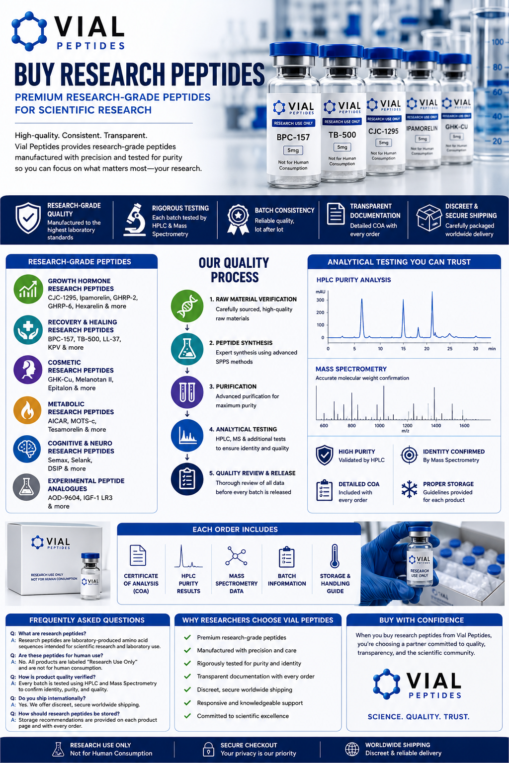 You are currently viewing Buy Research Peptides | Premium Research-Grade Peptides