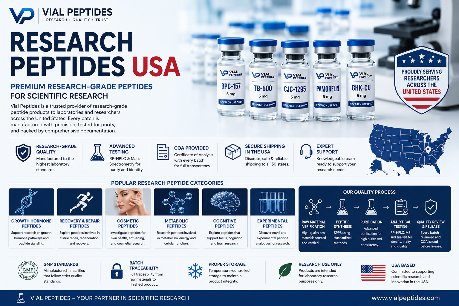 You are currently viewing Research Peptides USA | Premium Research-Grade Peptides
