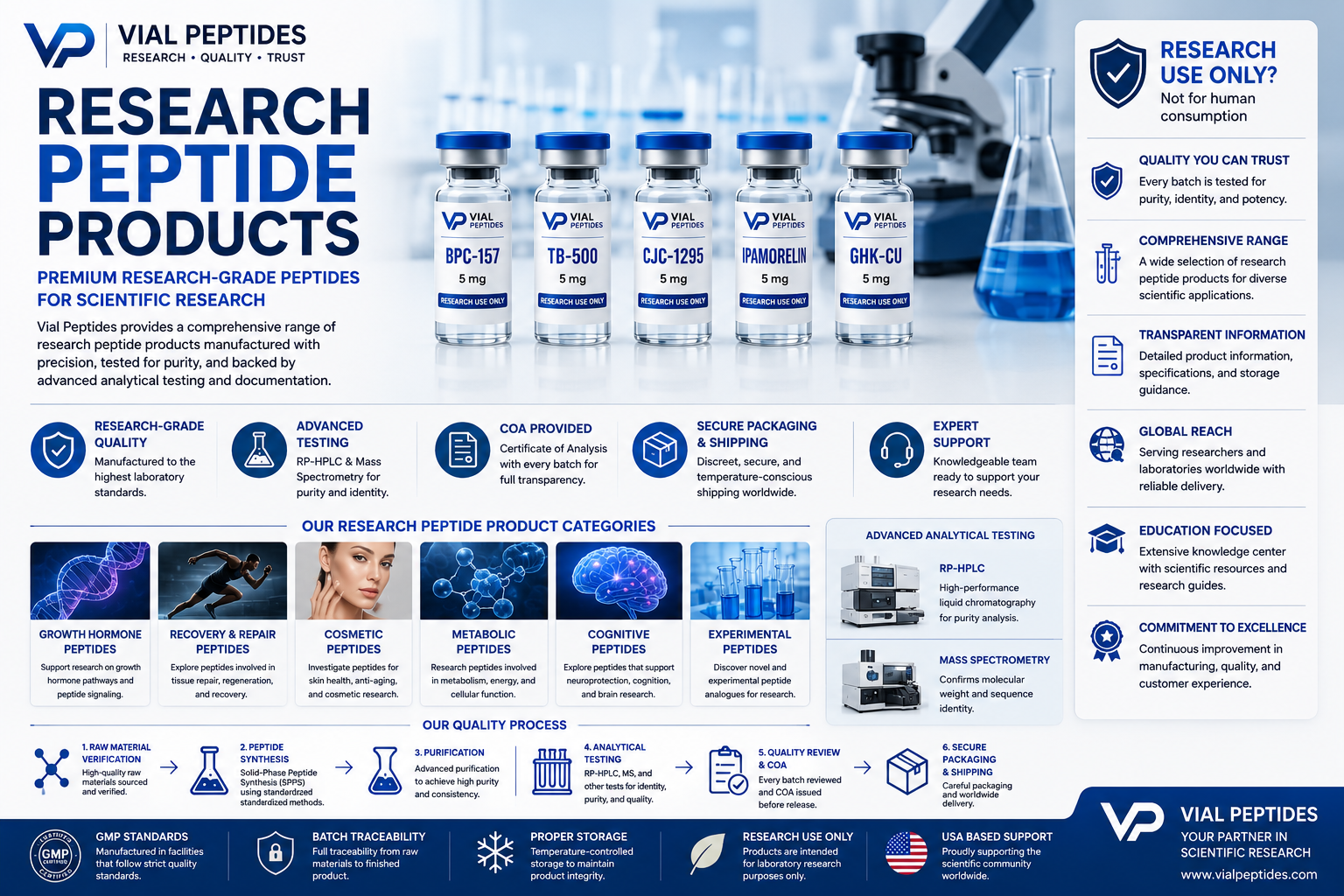You are currently viewing Research Peptide Products | Premium Research-Grade Peptides