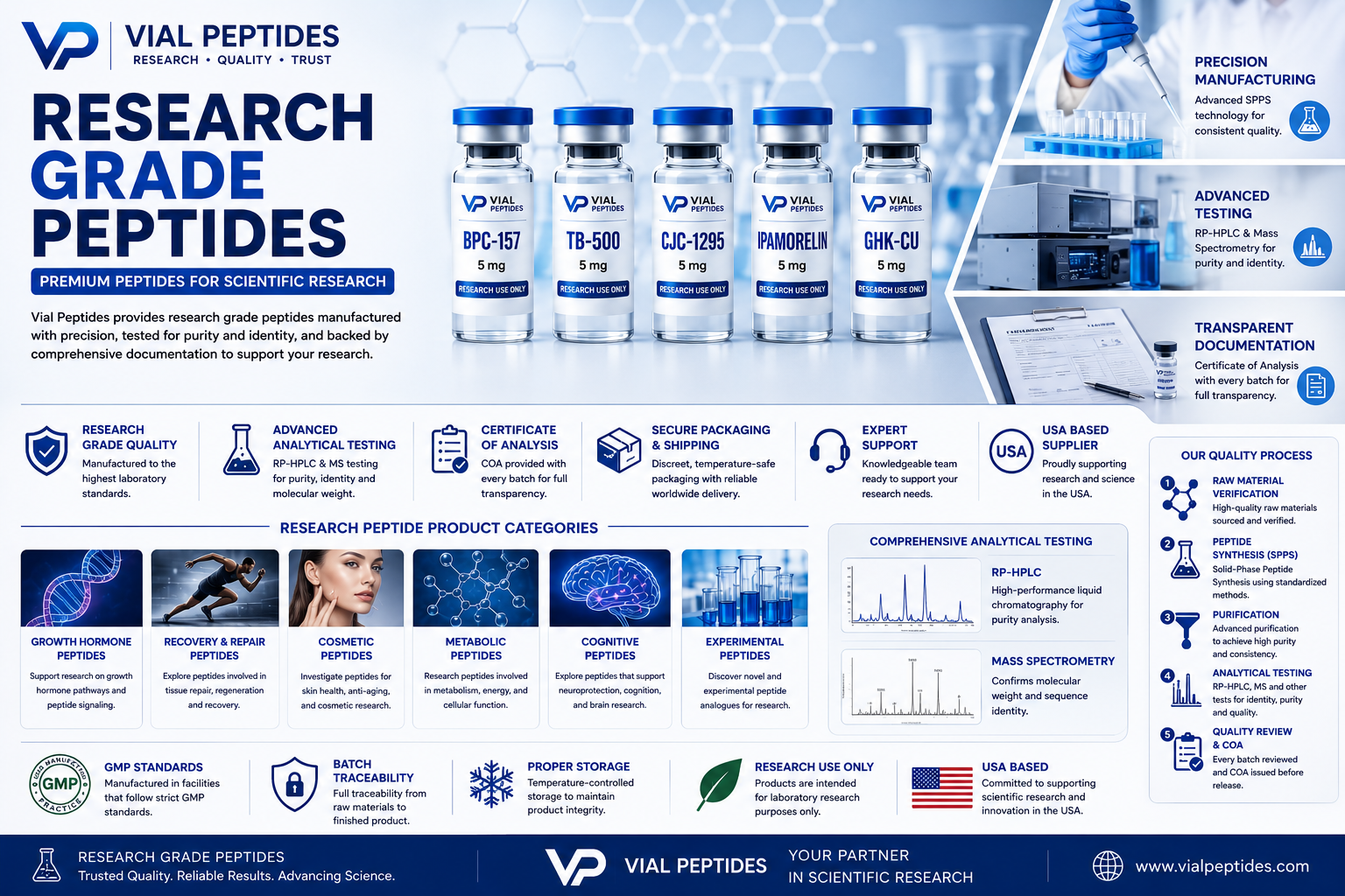 You are currently viewing Research Grade Peptides | Premium Peptides for Research