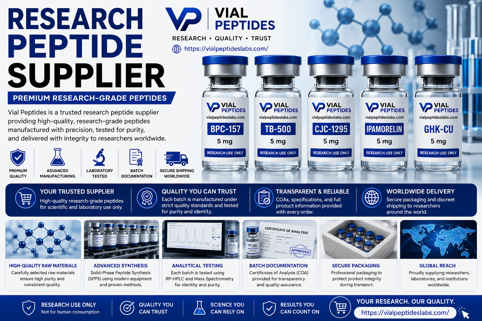 You are currently viewing Research Peptide Supplier | Trusted Research-Grade Peptides