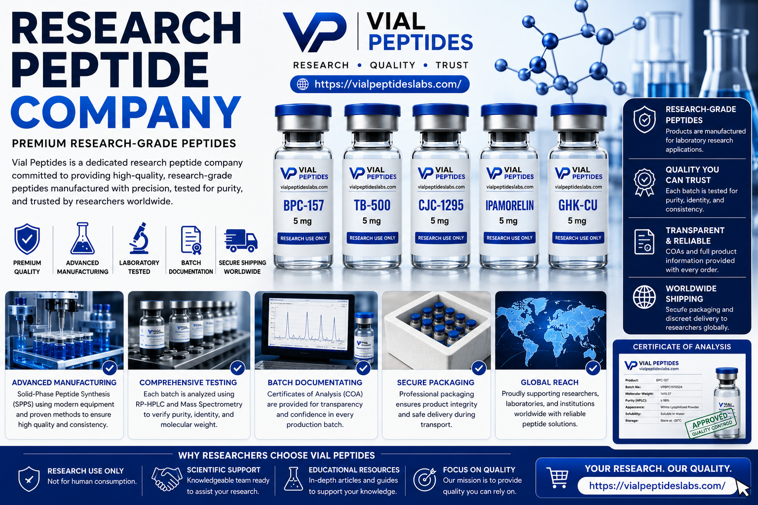 You are currently viewing Research Peptide Company | Premium Research-Grade Peptides